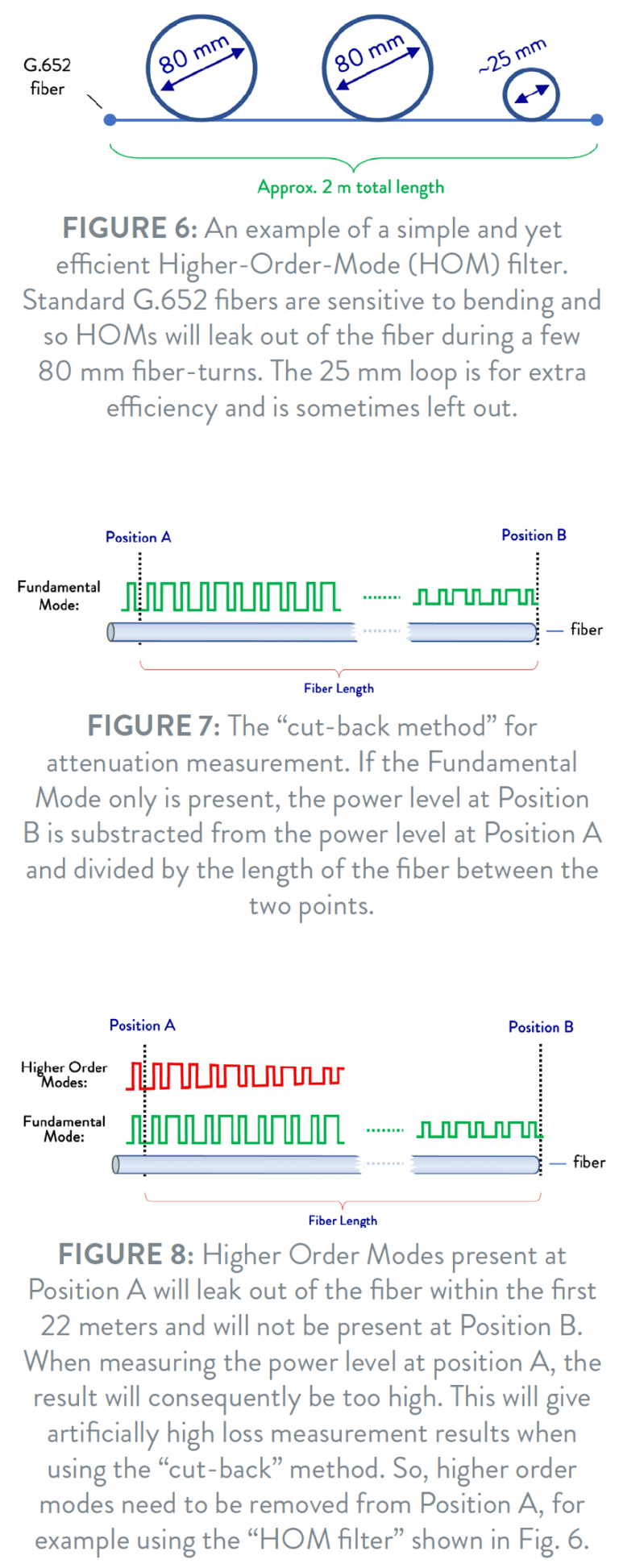 v number for fiber cut off wavelength