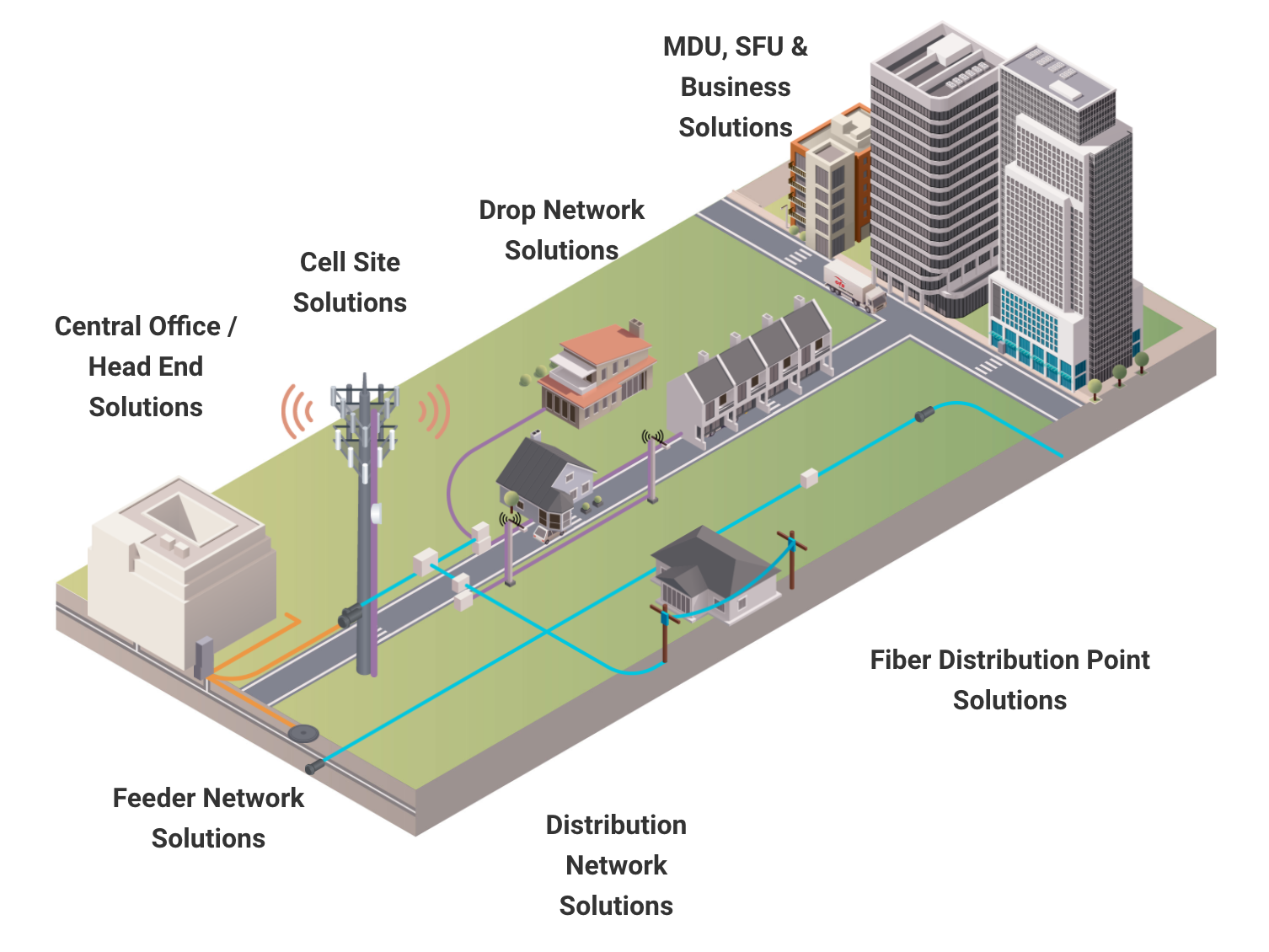 Fiber Optic Installation: Challenges and Solutions