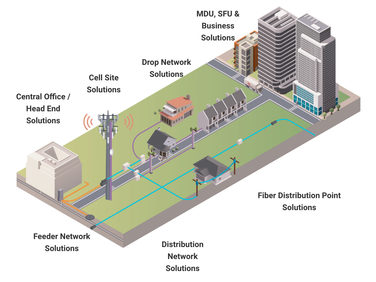 Fiber To The Home FTTH Fiber Optic Solutions OFS