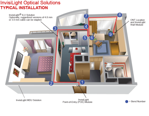 Optical Fiber For Multiple Dwelling Units (MDU) | OFS